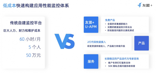 友盟+U-APM攜手獵豹清理大師，共同打造良好應用性能體驗