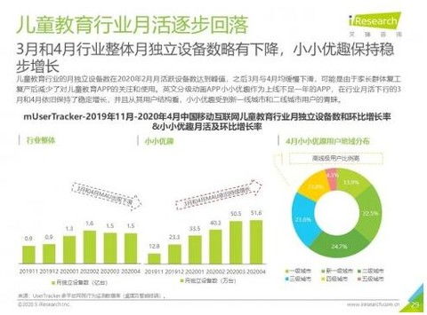 2020中國移動互聯網流量報告 小小優趣MAU逆勢增長303%，移動互聯網研發與維護的重要性