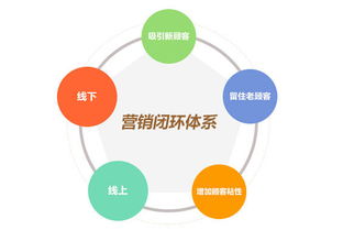 微信智慧餐廳 掌上移動互聯(lián)網(wǎng)餐飲新紀(jì)元