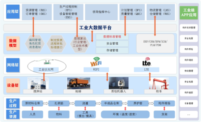 安徽省數字化引擎鑄就標桿 安徽建工建筑工業數字化場景入選十大案例