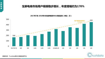 上半年中國移動互聯網行業發展分析報告 研發與維護的均衡之道