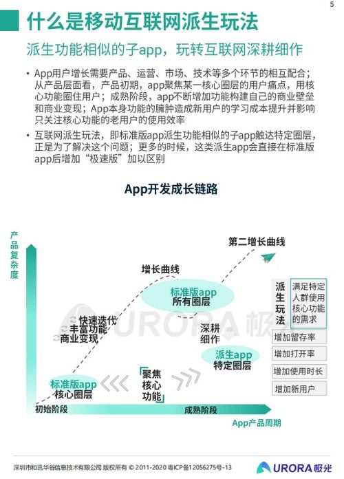 移動互聯網派生產品研究報告 以App研發與維護為視角