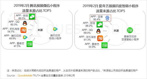 questmobile移動互聯網全景生態流量洞察報告完整版